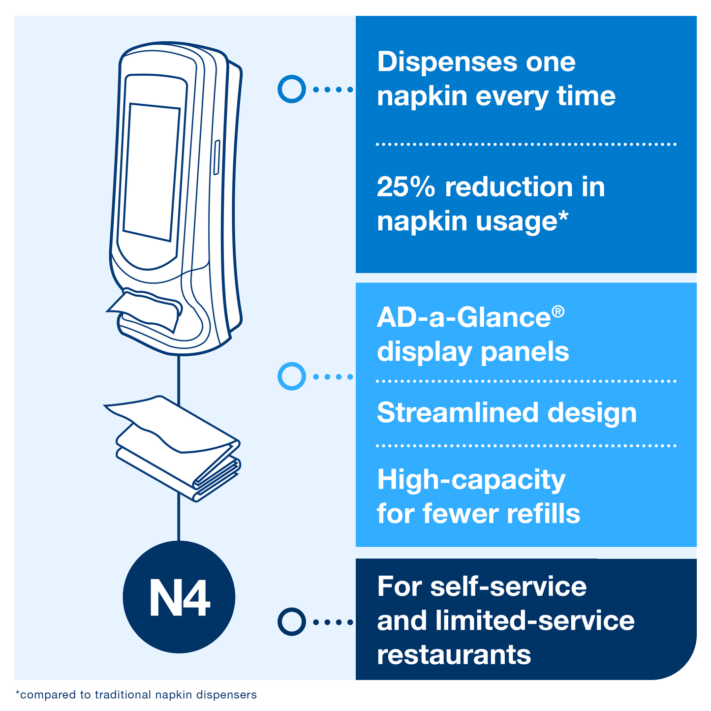 Tork Xpressnap® Stand Napkin Dispenser – Black | N4