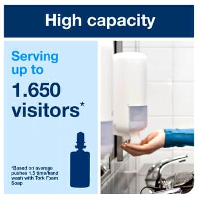 Tork Foam Soap Dispenser S4 system feature - SKU 561500