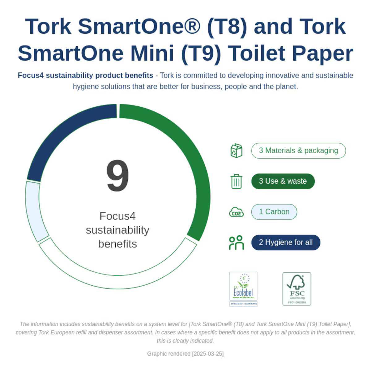 Tork SmartOne® Mini Toilet Roll Dispenser – Black | T9