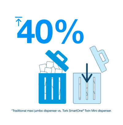 Tork SmartOne Twin Mini dispenser detail - SKU 682000