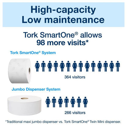 Tork SmartOne T8 T9 system feature - SKU 472193