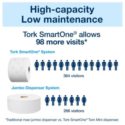Tork SmartOne T8 T9 system feature - SKU 680000